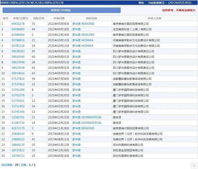 刘亦菲陈晓《梦华录》热播 商标已被多家公司注册