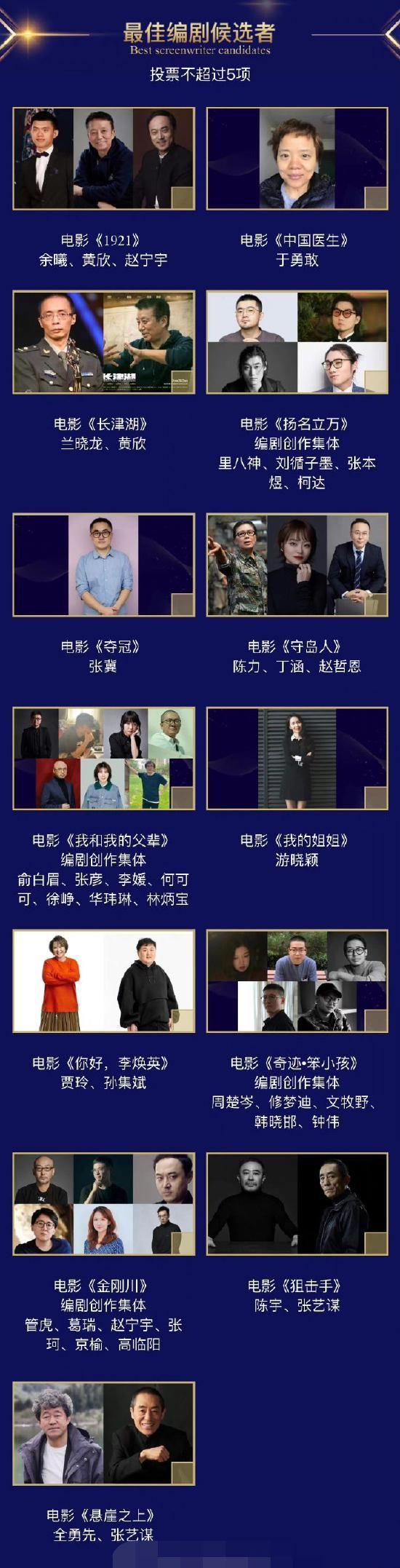 大众电影百花奖启动投票 男女主角候选名单曝光