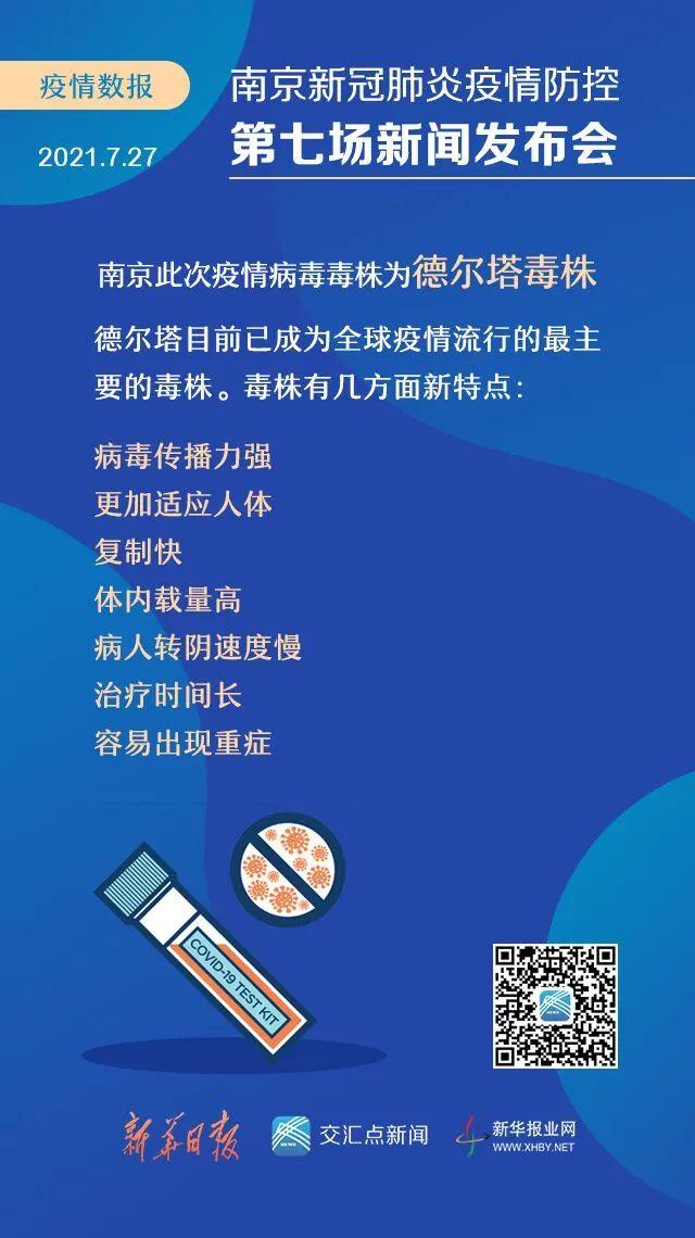 德尔塔一般几天就出现症状？和新冠病毒有什么区别？