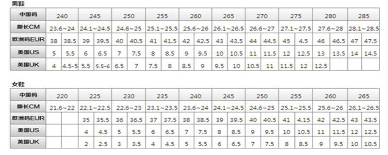 36跟36.5的鞋差多少