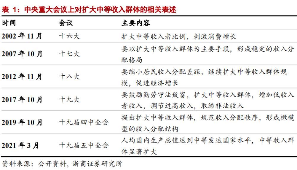 年收入多少算共同富裕？高收入家庭的标准是多少？