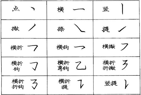 学生字迹惨不忍睹 如何从小培养孩子练好字