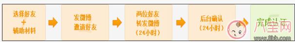 新浪微博怎么实名验证 新浪微博实名验证教程【图文】