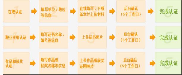 新浪微博怎么实名验证 新浪微博实名验证教程【图文】