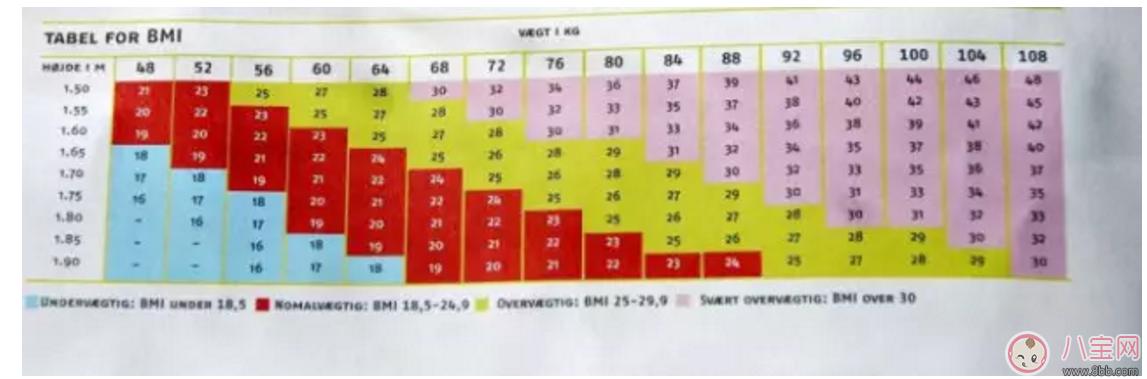 朱丹孕期发胖 “准妈”体重管理有风险