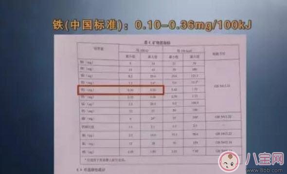 央视调查国外奶粉不合格品牌有哪些 外国奶粉雅培为什么不合格